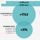 Illustration for article titled NFL Season In Review: Where Did Your Team's Offense Come From?